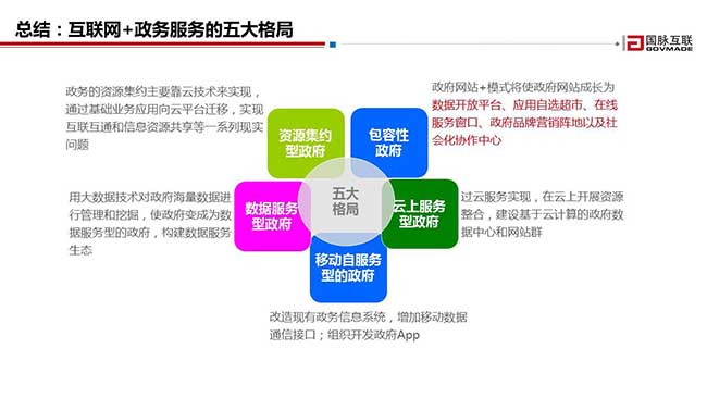总结：互联网+政务服务的五大格局
