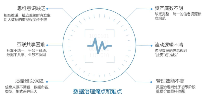 游艇会·yth(中国大陆)最新官方智库丨数据中心基于政府数据治理的工作清单