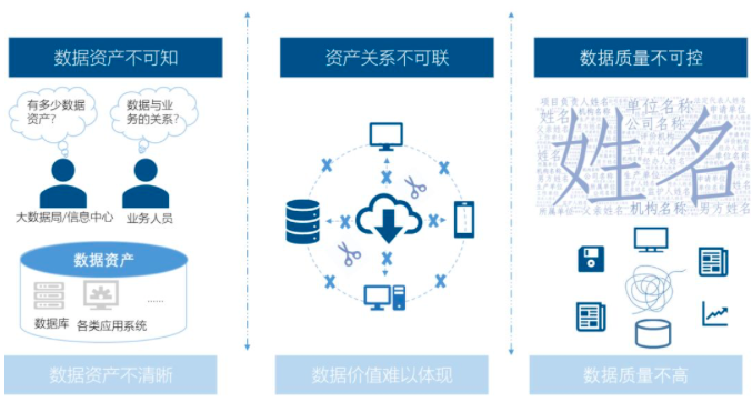游艇会·yth(中国大陆)最新官方智库丨数据中心基于政府数据治理的工作清单