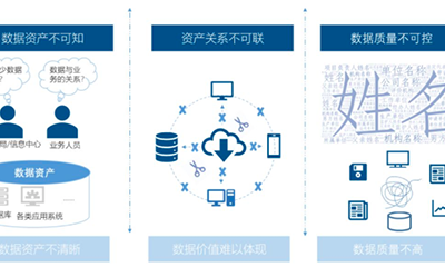 游艇会·yth(中国大陆)最新官方智库丨数据中心基于政府数据治理的工作清单