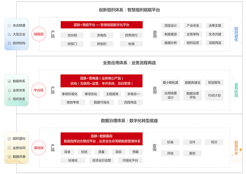 游艇会·yth(中国大陆)最新官方数字化转型服务体系