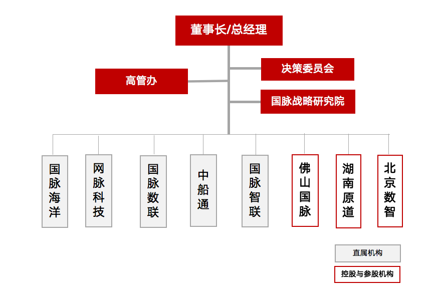 游艇会·yth(中国大陆)最新官方组织架构